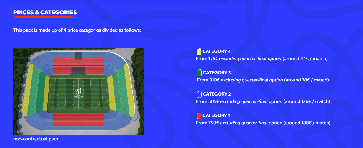 Rugby World Cup Tickets on sale on the 15th Page 2 — boards.ie Now