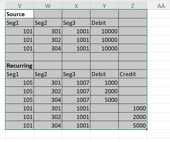 Allocation Rule with equal number of target and offset lines — Cloud ...