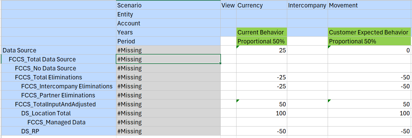 Eliminate 100% Data Source Total Input & Adjusted value for the ...