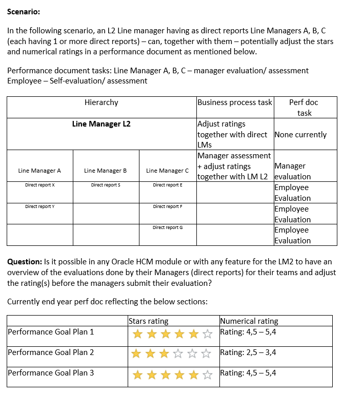 How could performance goal plans ratings be adjusted granularly - star ...