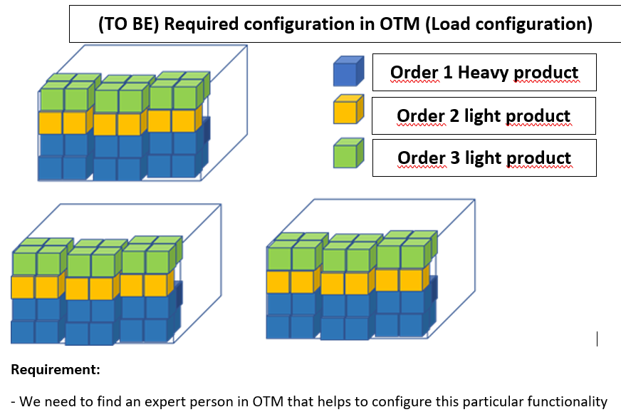 How to set load configuration for small boxes? — Cloud Customer Connect