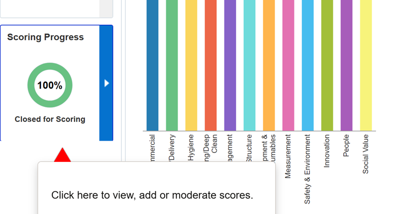 Moderate scoring in Oracle Procurement Cloud — Cloud Customer Connect