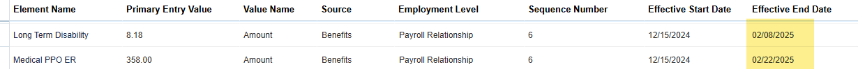 Benefits Element effective end date issue — Cloud Customer Connect