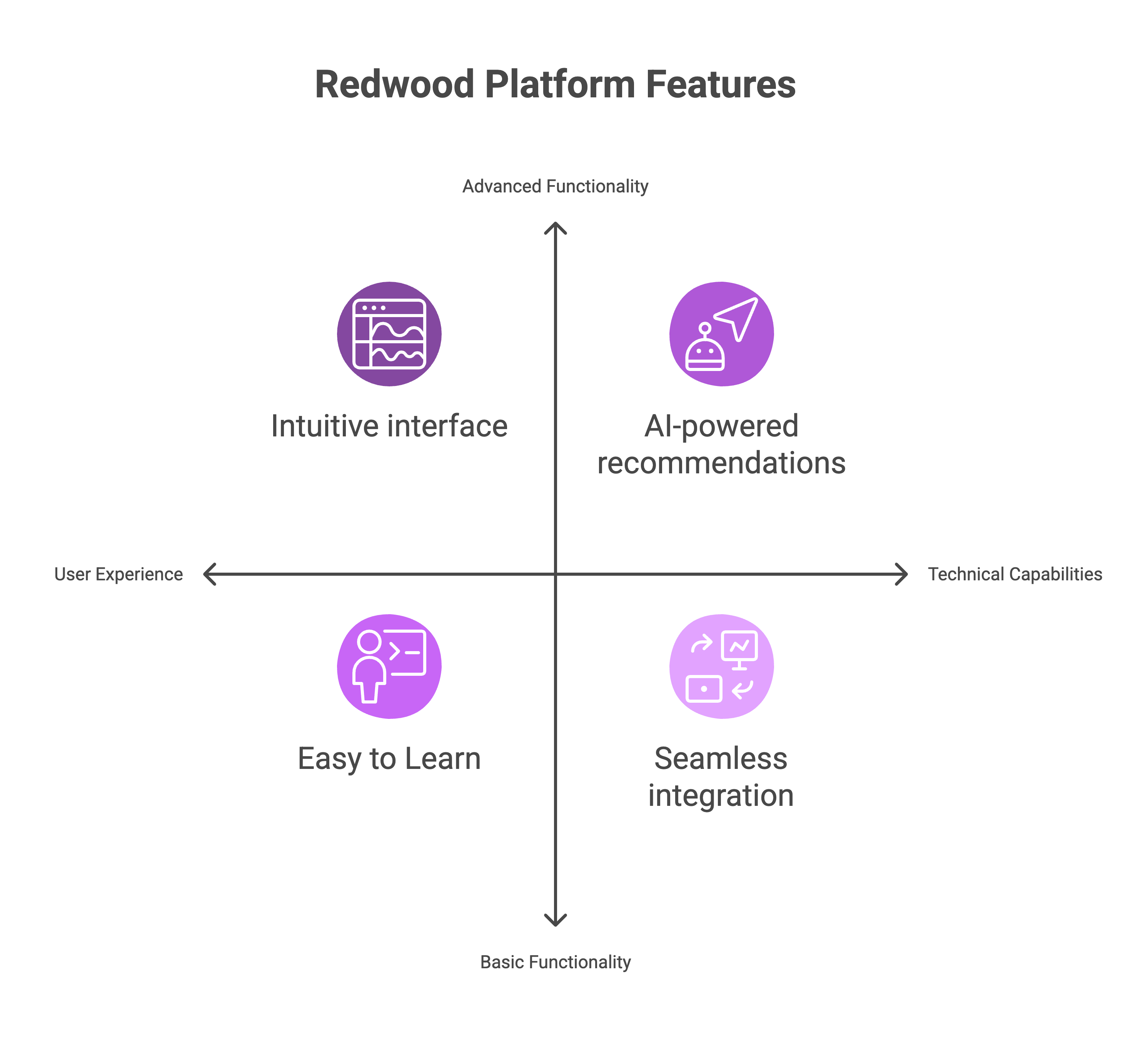 5 Reasons to switch to Fusion Service Redwood in 2025! — Cloud