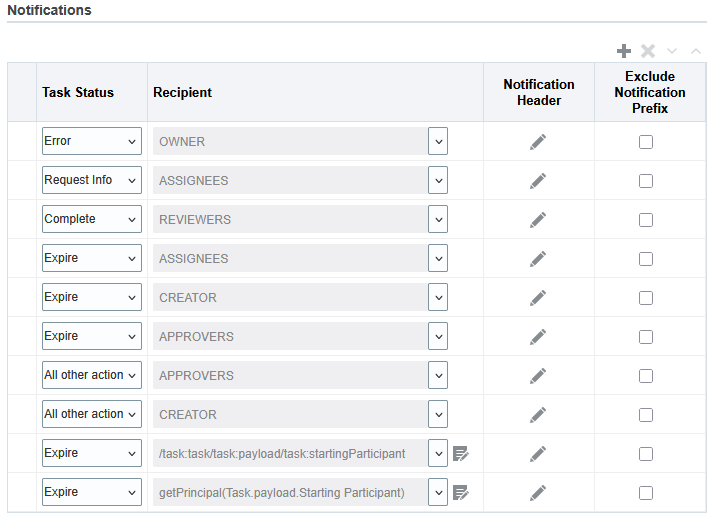 Approval Workflow notifications — Cloud Customer Connect
