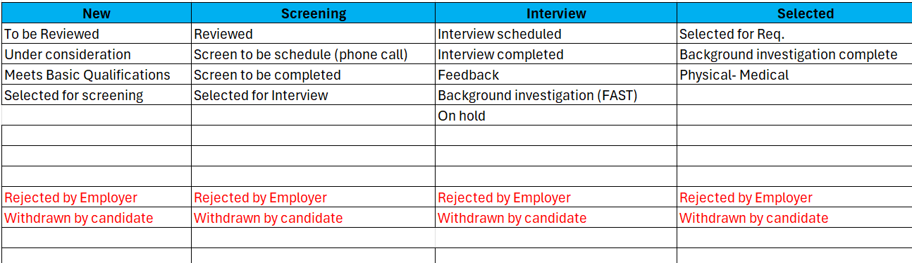 Designing Pipeline Candidate Selection Phase — Cloud Customer Connect