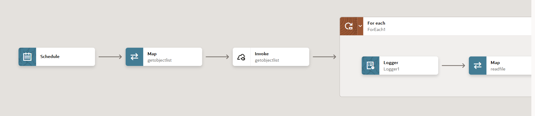 Object Storage file download using REST API — Cloud Customer Connect