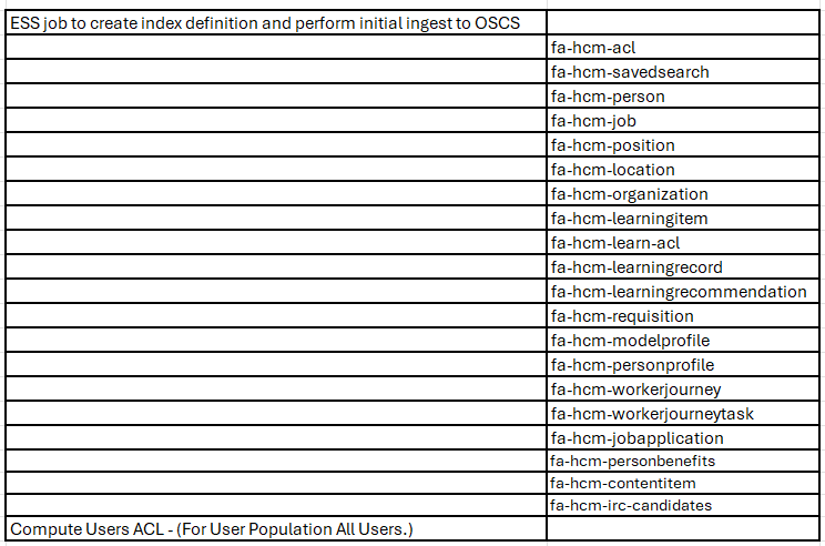 Ess Jobs Are the ESS jobs required after Quarterly Updates? — Cloud Customer Connect