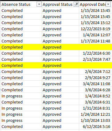 Approval Date of the Approved Absence in Workforce Management - Absence ...