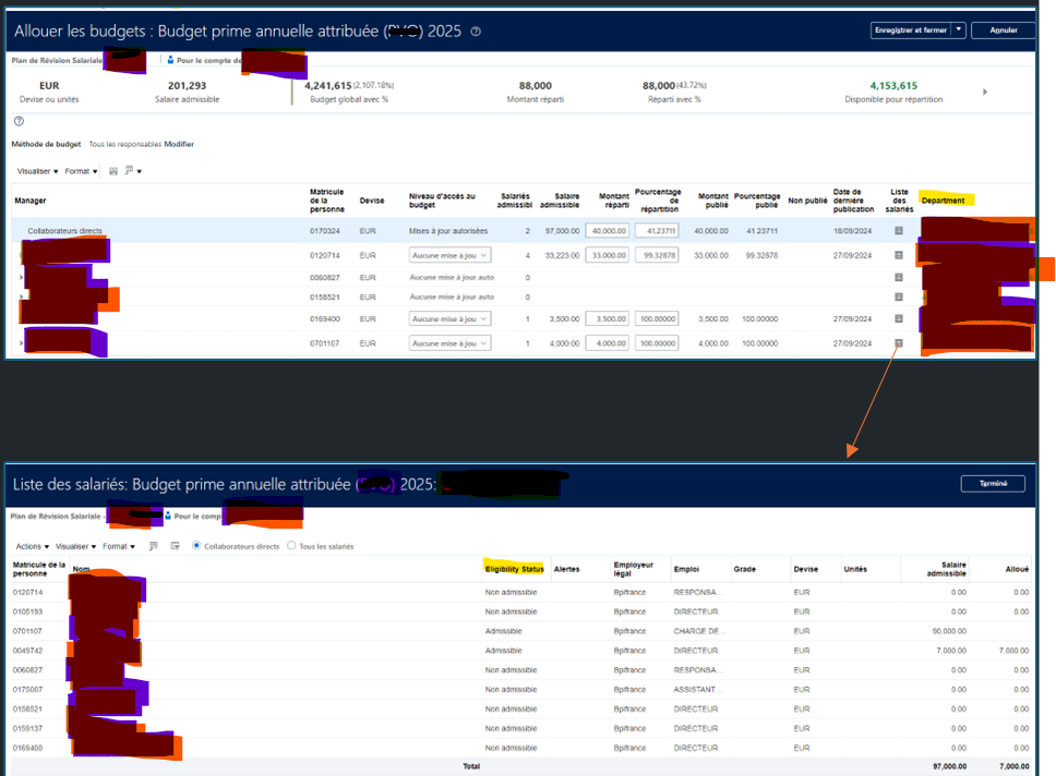 Not able to translate all Budgets fields of the workforce compensation