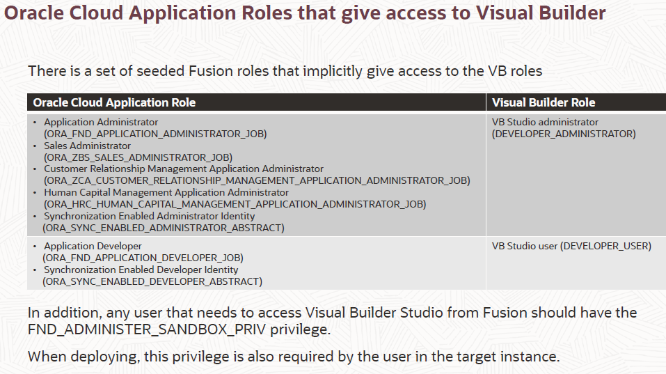 How to know whether Fusion is sync with IDCS? — Cloud Customer Connect