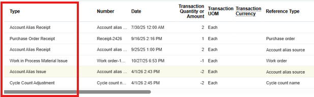 Account Alias Issue generates Cost Variance in Perpetual Average ...