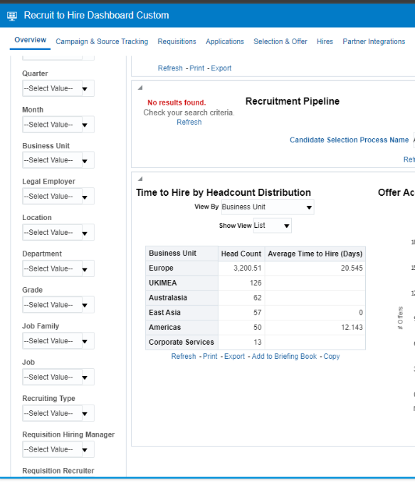 Recruit to hire dashboard - Time to hire by headcount distribution ...