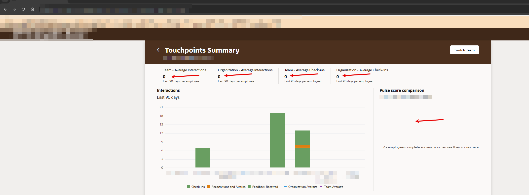 Touchpoints - Why Average interactions and Pulse Score Comparison is ...