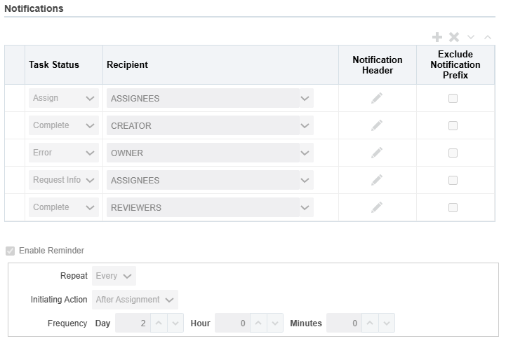 BPM Notification covers only weekdays — Cloud Customer Connect
