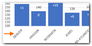 Adjust Angle of Labels on Charts — Cloud Customer Connect