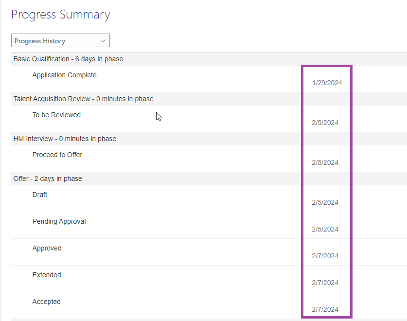 Display the time stamp for CSW activities on the candidate job