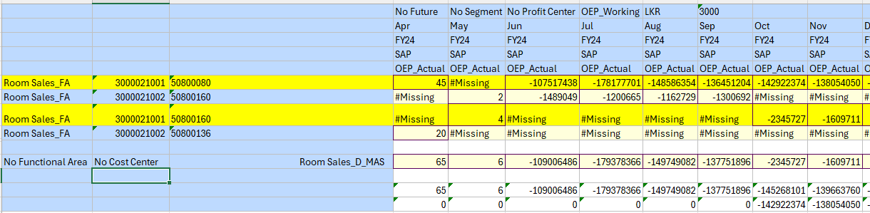summing does not occur as expected — Cloud Customer Connect