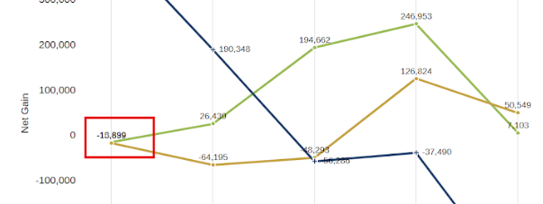 Line Chart Data Label Overlapping Issue — Cloud Customer Connect