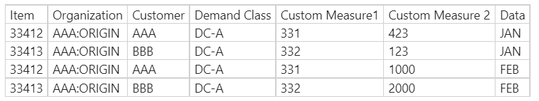 How to build queries on custom measures — Cloud Customer Connect