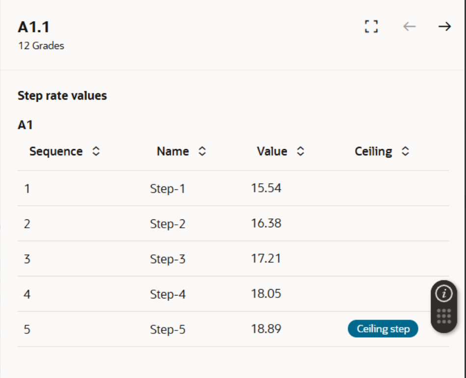How do you get the step rate values from the Grade Ladders? — Cloud ...
