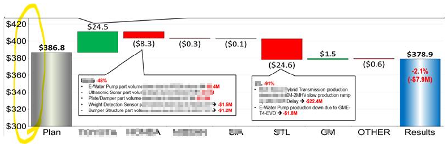 How to show Vertical Axis line in NR chart report? — Cloud Customer Connect