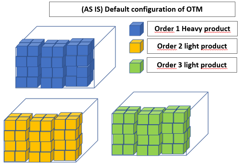 How to set load configuration for small boxes? — Cloud Customer Connect