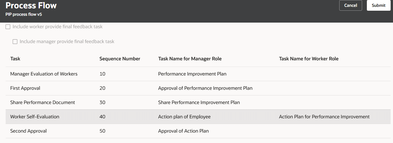 Performance document approval task — Cloud Customer Connect