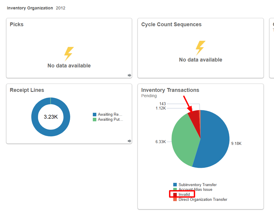 Seeing Invalid Transactions on the Inventory Transactions Infolet ...
