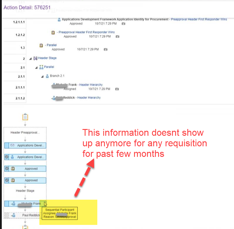 Procurement Approval action detail - hover doesnt provide rule details ...
