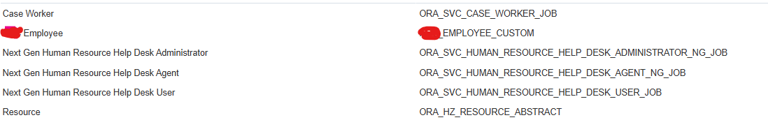 Case Worker cannot edit case — Cloud Customer Connect