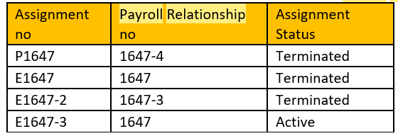 We want payroll relationship number and assignment number associated to ...
