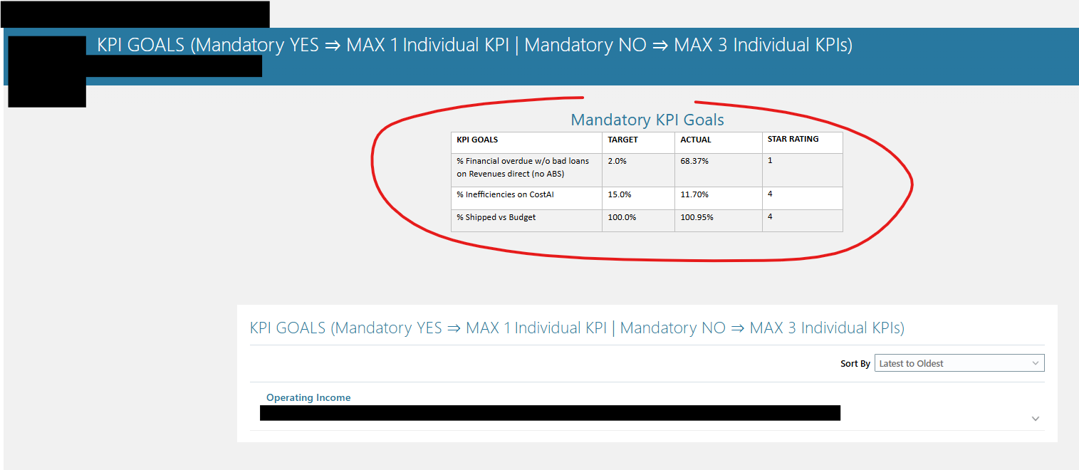 How to read performance KPI via API? — Cloud Customer Connect
