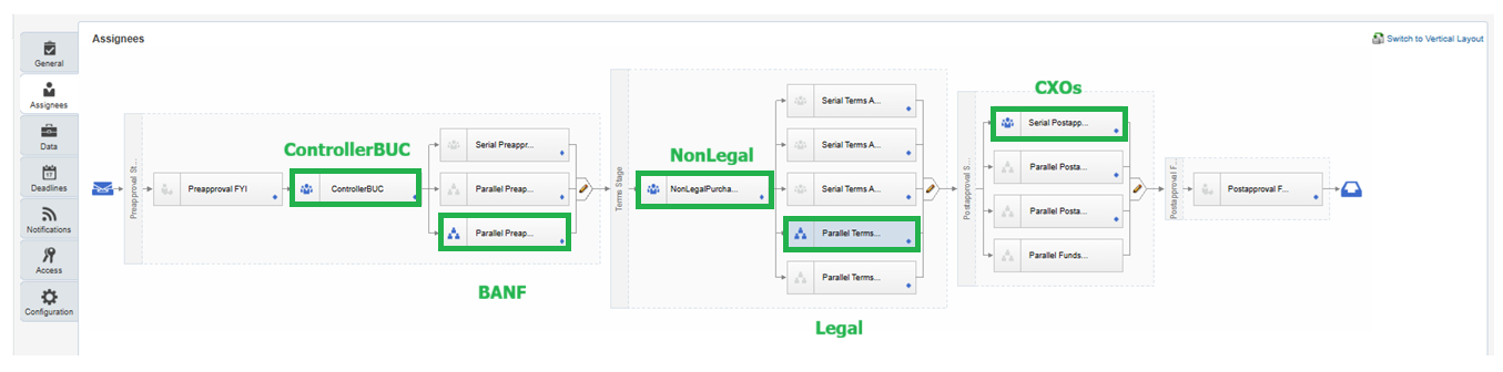 Pdit Connection Deactivate PO approval notifications for a specific participant — Cloud ...