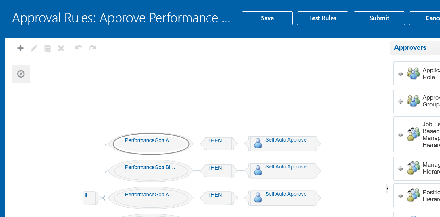 Unable to edit Goal and performance approval flow — Cloud Customer Connect