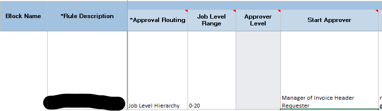 Invoice Approval Not Routing Properly — Cloud Customer Connect