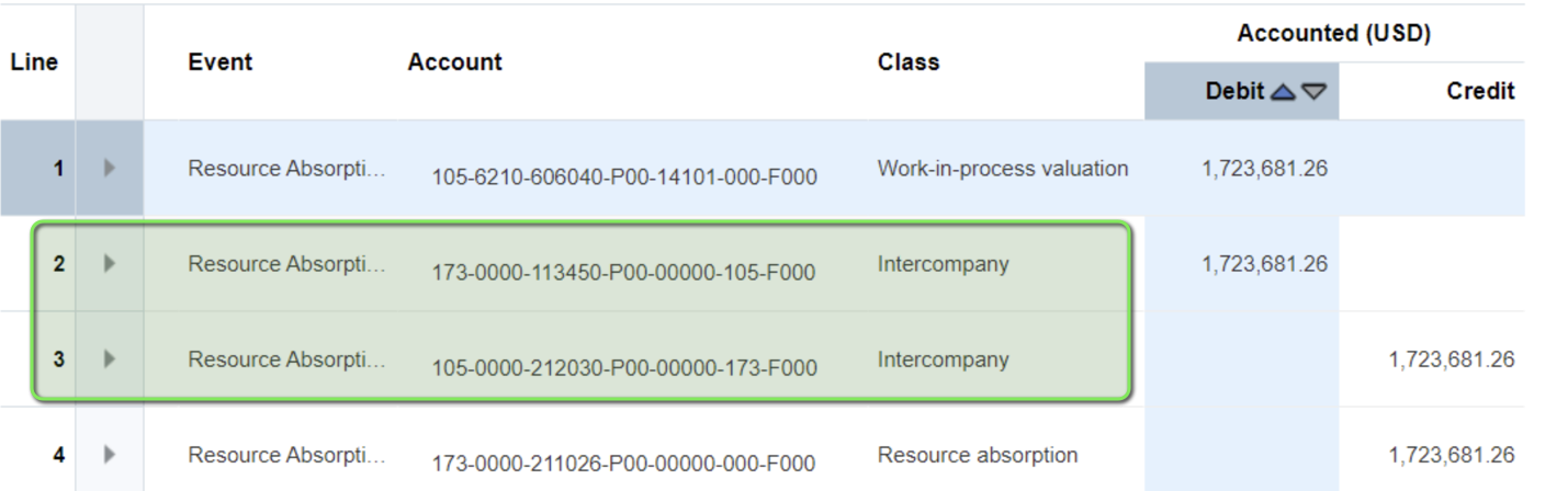 Intercompany SLA mapping in Cost Accounting — Cloud Customer Connect