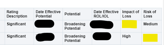 SQL to take out alternating rows for Risk and Impact? — Cloud Customer ...