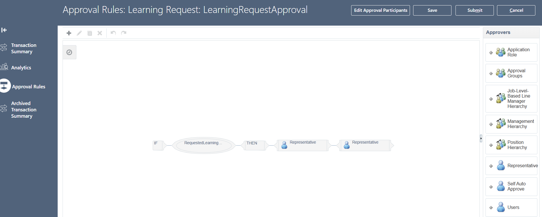 Approval rules (learning request - non catalog courses request) - how ...