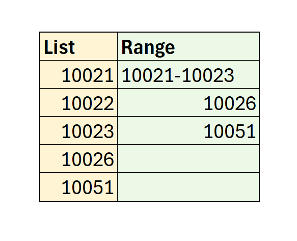 How to Convert List of Numbers into Contiguous Range- A Range Maker ...
