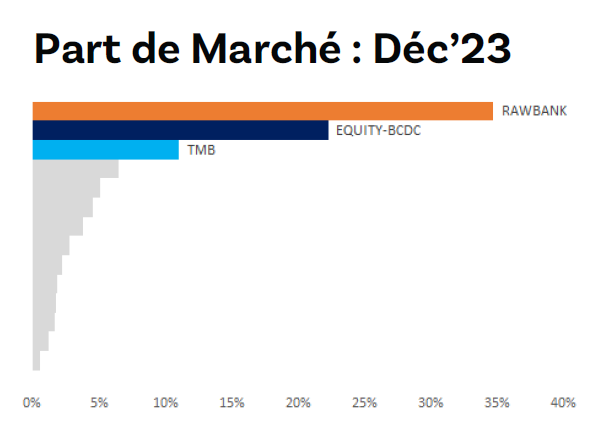 How to do custom color formatting for only top 3 Horizontal bars Graph ...