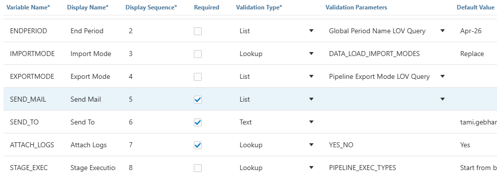 How to set up email notification for Pipeline — Cloud Customer Connect