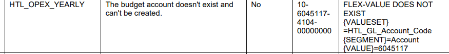 Budget Import Error when importing from Hyperion — Cloud Customer Connect