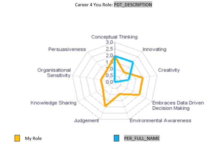 Competency Gap Spider Chart reduce grid lines — Cloud Customer Connect