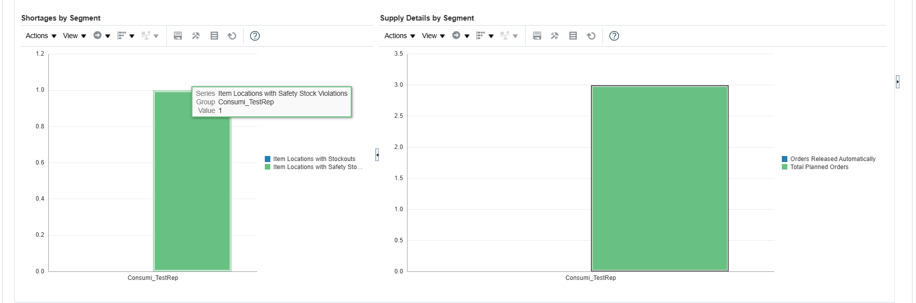 Replenishment plan | Unable to see item in "shortage by segment ...
