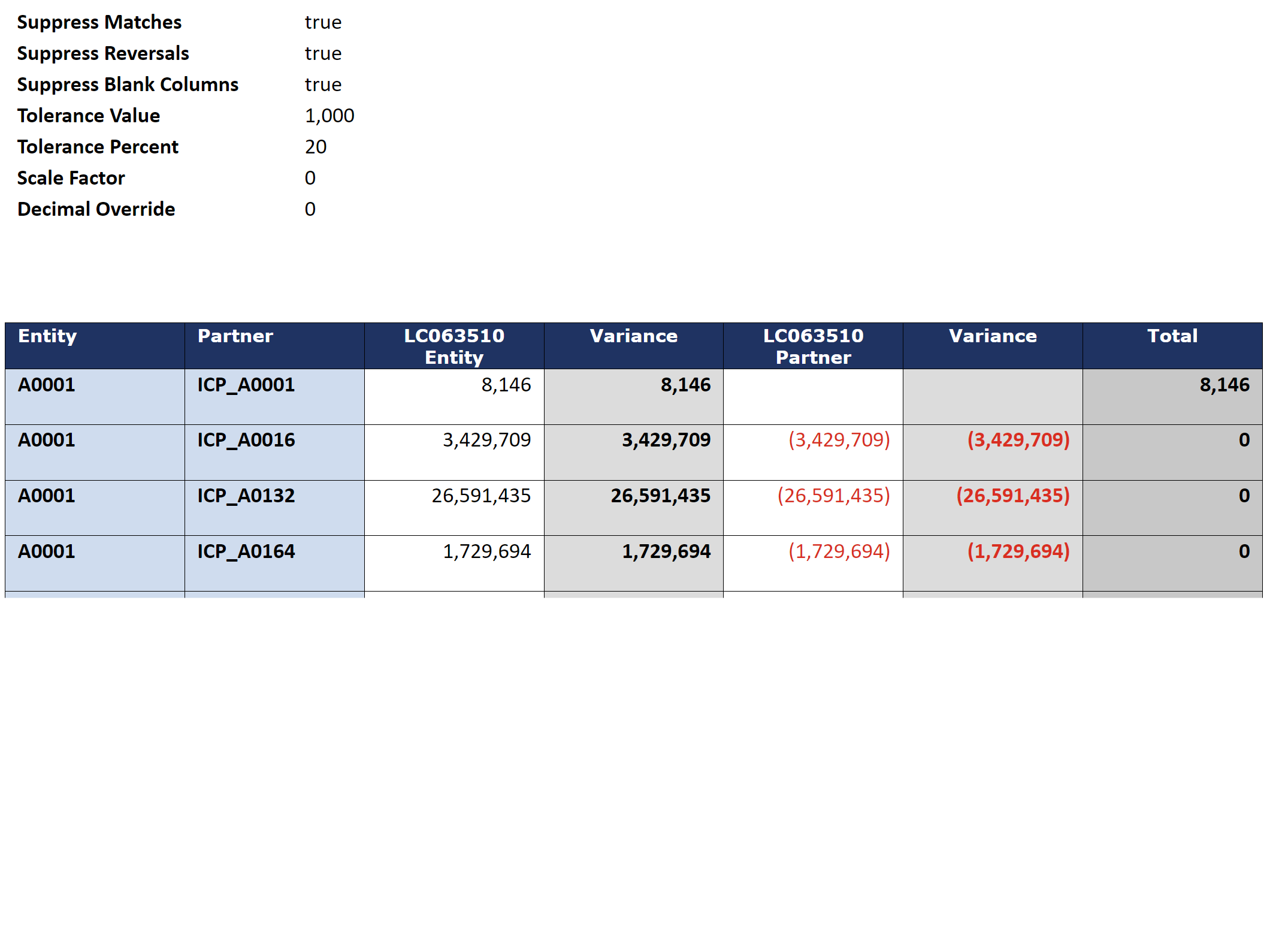 Intercompany Report Suppression — Cloud Customer Connect