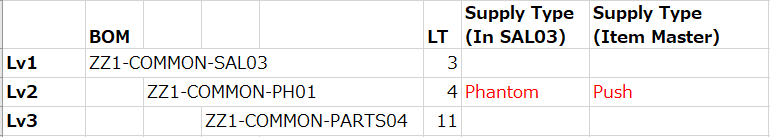 In the phantom item Sales order, GOP/BOR returns only assembly leadtime ...