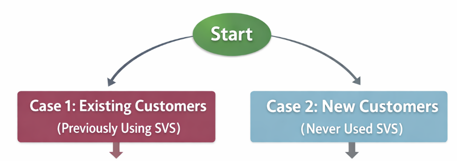 💡 What's New 24D: Segment Value Security by Business Function — Cloud ...