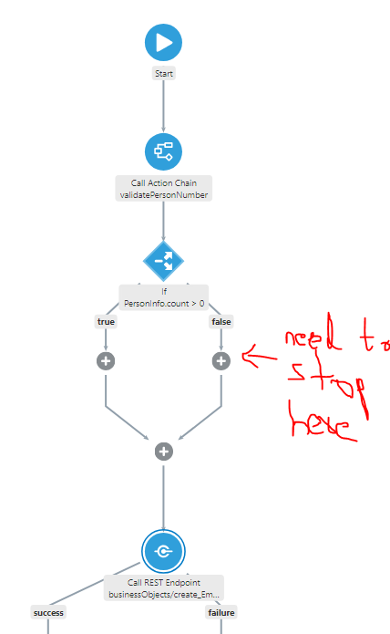 Stopping an Action Chain — Cloud Customer Connect