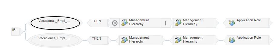 Workflow for Absence cases by Descriptive Flexfield Values — Cloud ...